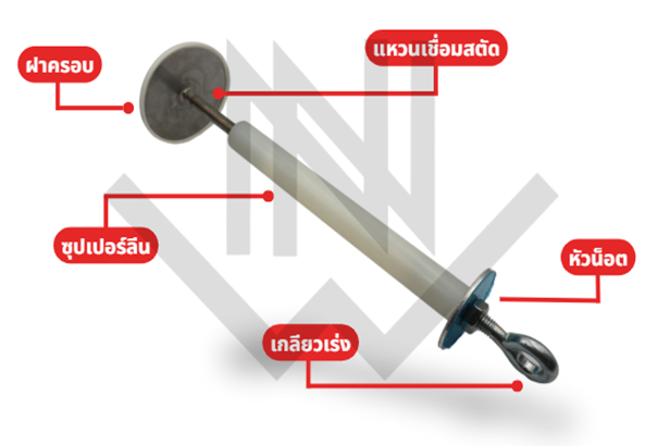 จุดหิ้ว